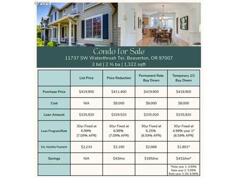 11737 SW Waterthrush Terrace Beaverton OR 97007