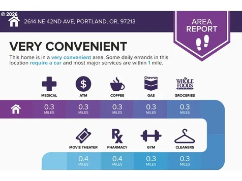 2614 NE 42nd Avenue Portland OR 97213