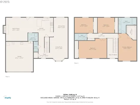 4012 SE Sunrise Drive Camas WA 98607