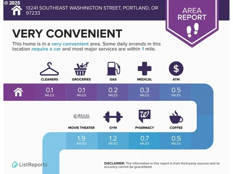 13241 SE Washington Street Portland OR 97233