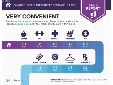 1224 NE Sumner Street Portland OR 97211