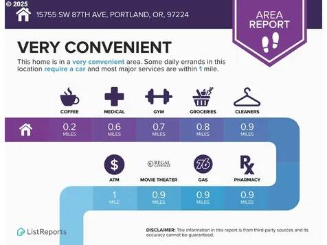 15755 SW 87th Avenue Portland OR 97224
