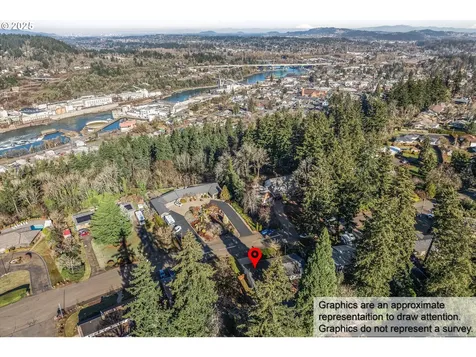 156 Ogden Drive Oregon City OR 97045