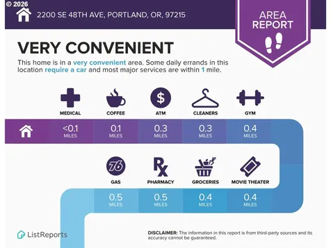 2200 SE 48th Avenue Portland OR 97215