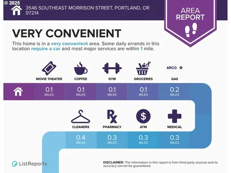 3546 SE Morrison Street Portland OR 97214