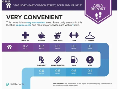 3366 NE Oregon Street Portland OR 97232