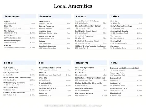 138 Calm Waters Crescent N Brampton ON L6V 4S2