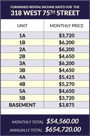 318 W 75th Street New York City NY 10023