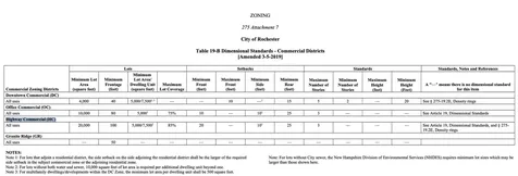 287-289 Milton Road Rochester NH 03867