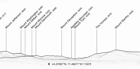 69 Casey Lane Jefferson NH 03583