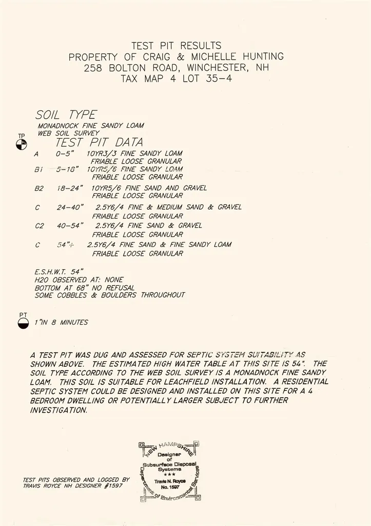 258 Bolton Road Winchester NH 03470