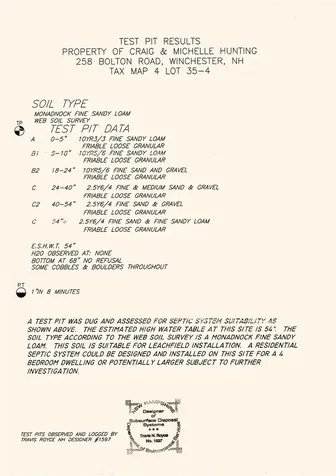 258 Bolton Road Winchester NH 03470