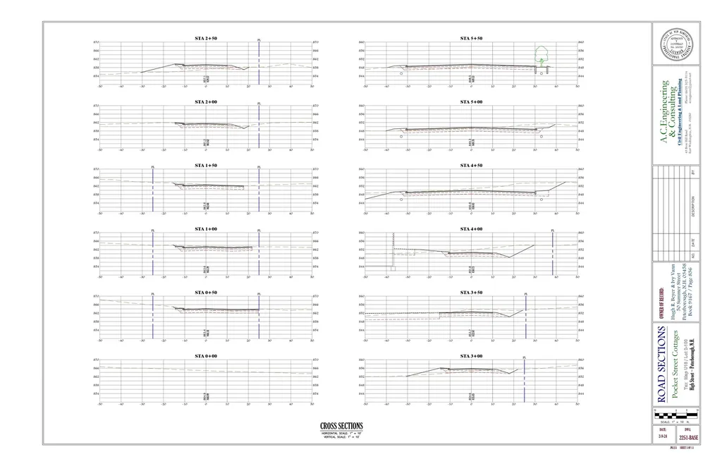 Tbd High Street Peterborough NH 03458