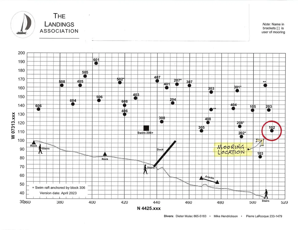 102 South Beach Road South Burlington VT 05403