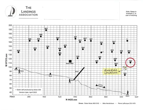102 South Beach Road South Burlington VT 05403