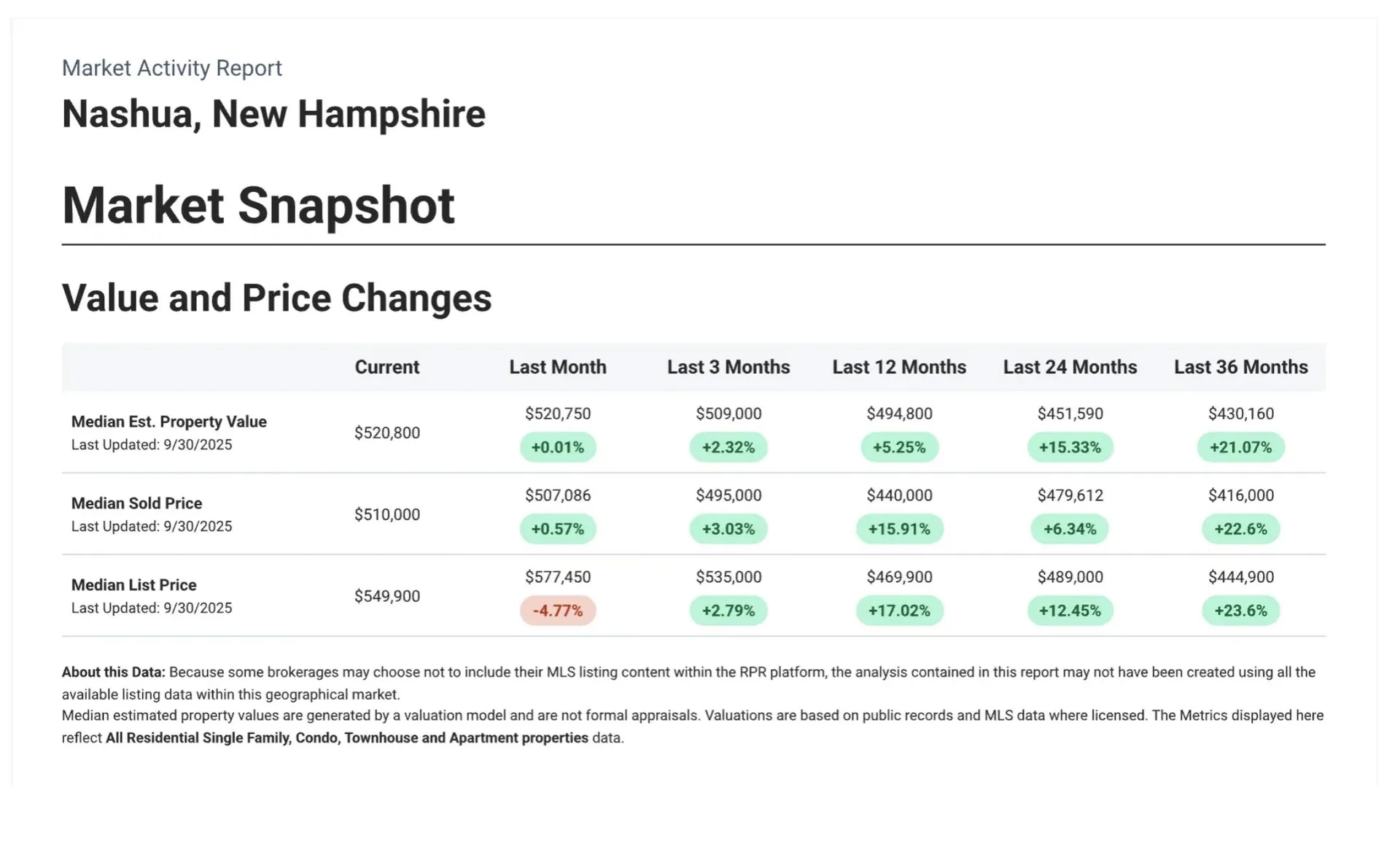19 Atherton Avenue Nashua NH 03064