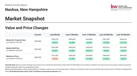 19 Atherton Avenue Nashua NH 03064
