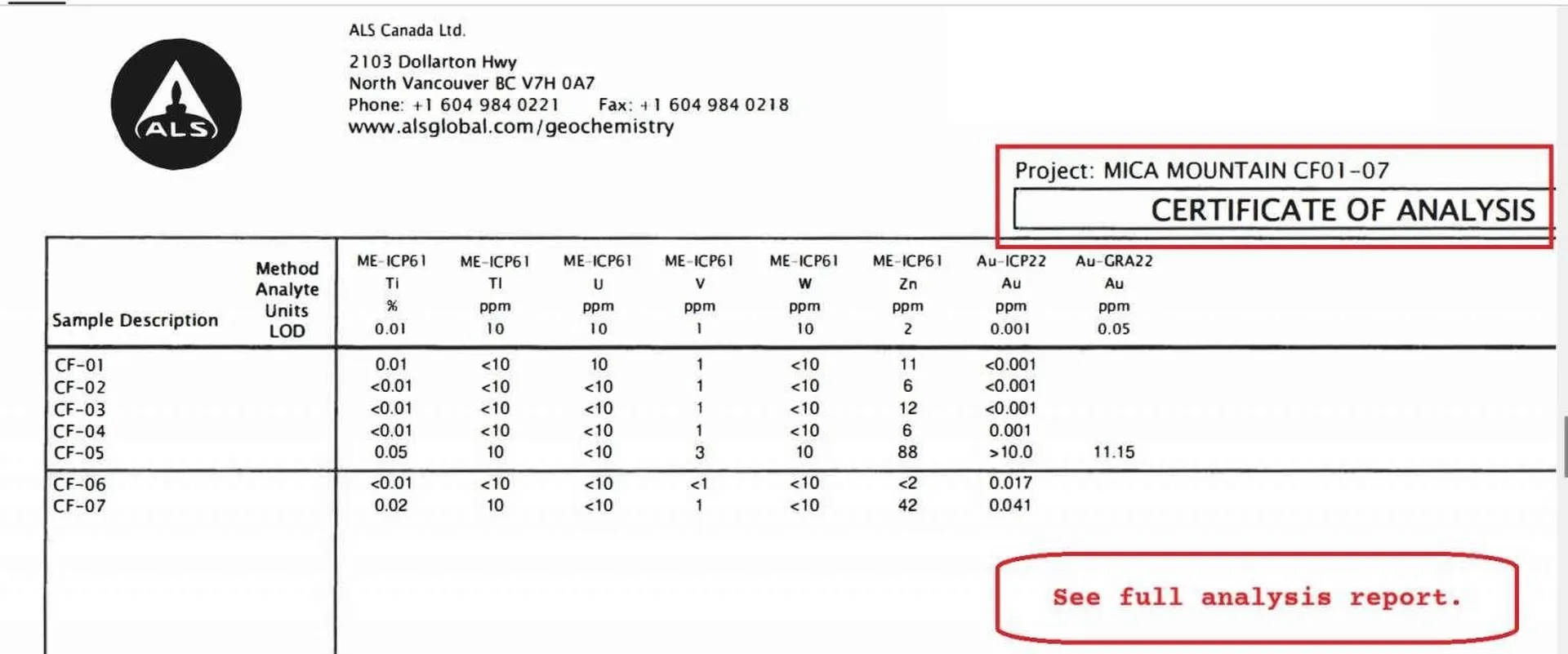 495 Mica Mine Road Unity NH 03743