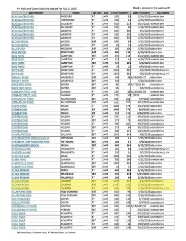 287 Clough Pond Road Loudon NH 03307