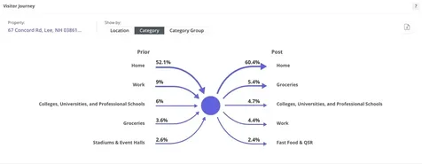 67 Concord Road Lee NH 03861
