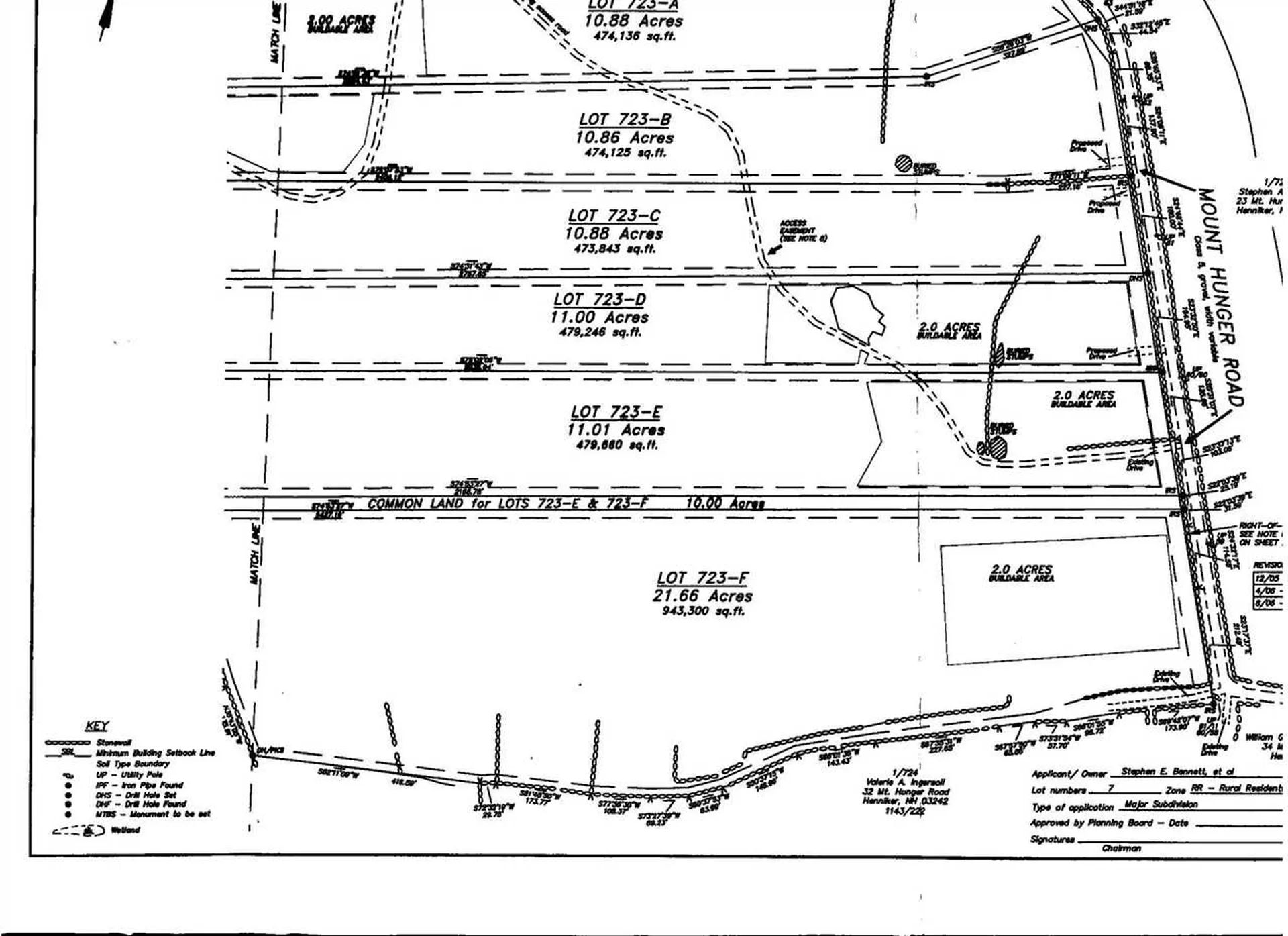 370 Mount Hunger Road Henniker NH 03242