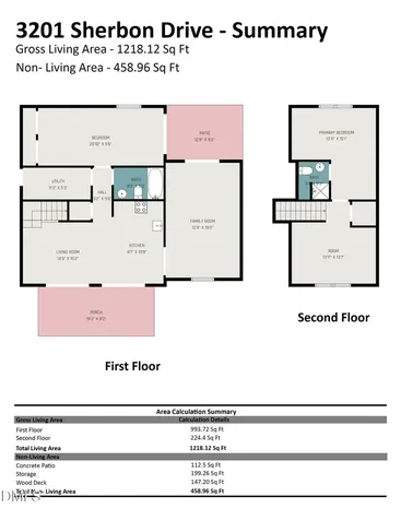 3201 Sherbon Drive Durham NC 27707