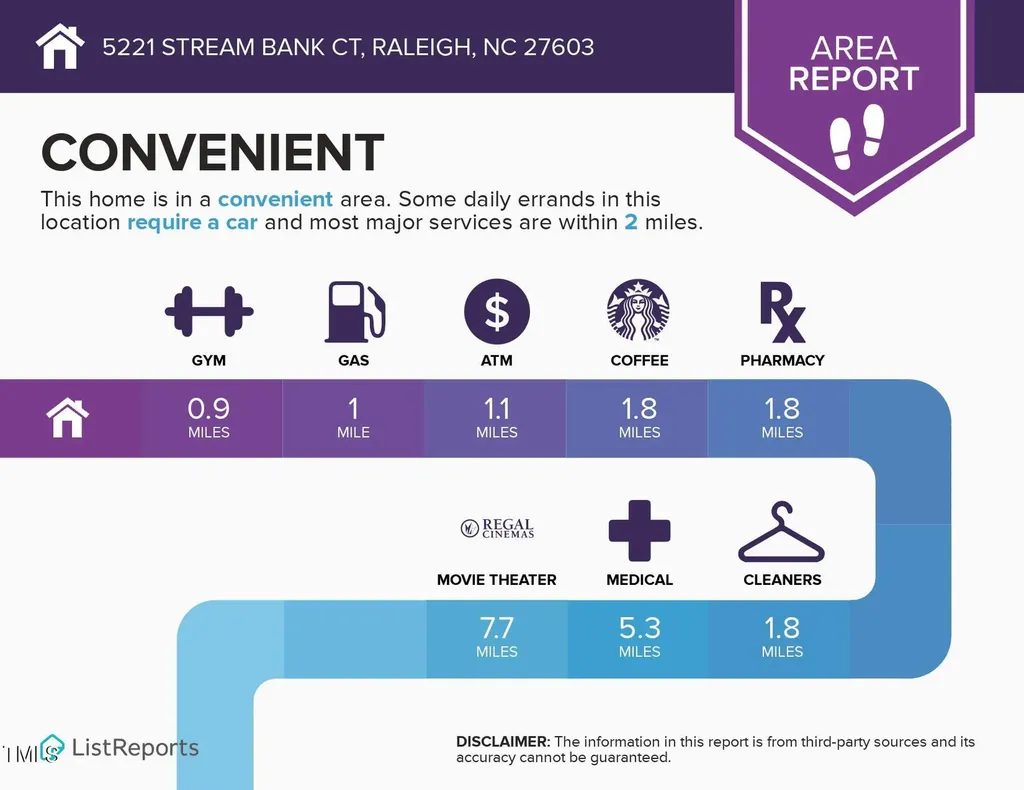 5221 Stream Bank Court Raleigh NC 27603