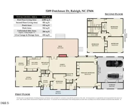 5209 Dutchman Drive Raleigh NC 27606