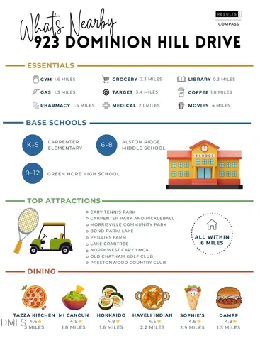 923 Dominion Hill Drive Cary NC 27519