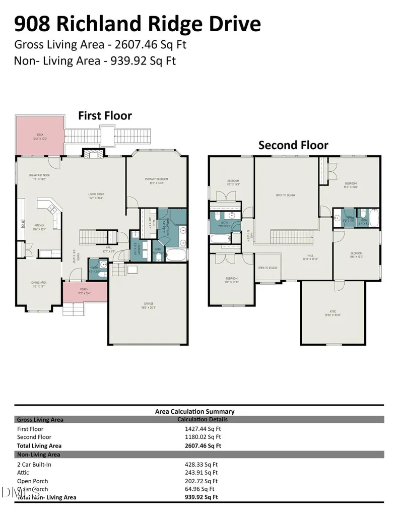 908 Richland Ridge Drive Wake Forest NC 27587