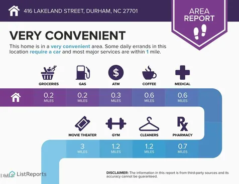 416 Lakeland Street Durham NC 27701