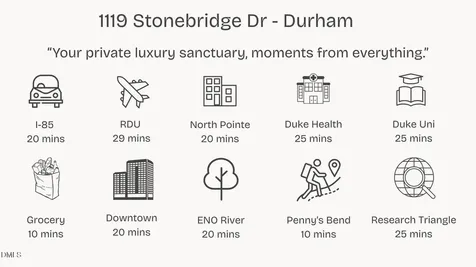 1119 Stonebridge Drive Durham NC 27712