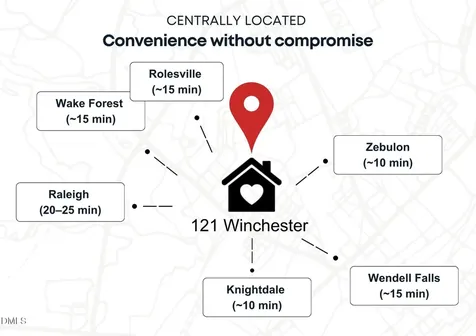 121 Winchester Drive Wendell NC 27591