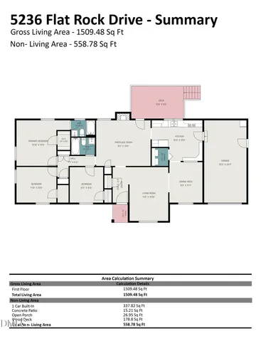 5236 Flat Rock Drive Fayetteville NC 28311