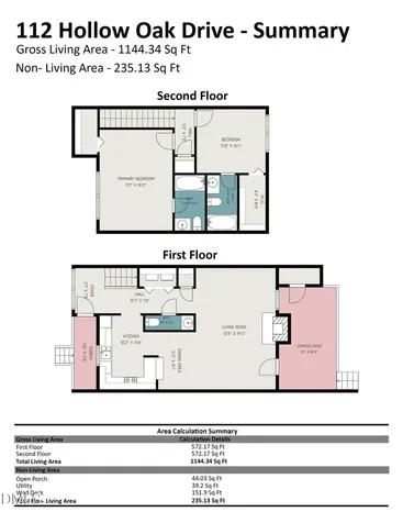 112 Hollow Oak Drive Durham NC 27713