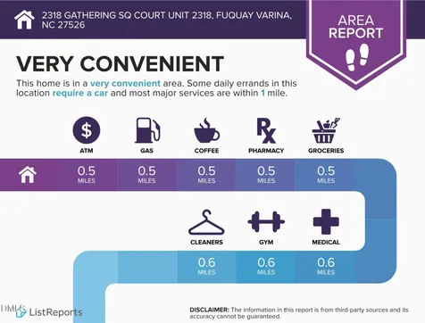 2318 Gathering Square Court Fuquay Varina NC 27526