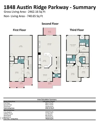 1848 Austin Ridge Parkway Wake Forest NC 27587