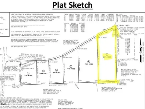 Lot 6 00 Goodman Road Pelham NC 27311