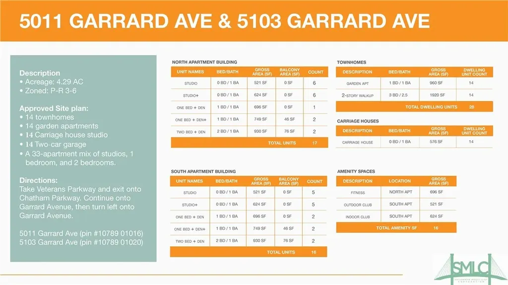 5103 Garrard Avenue Savannah GA 31405