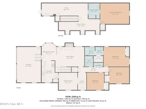 2454 Buckboard Trail Rocky Mount NC 27804