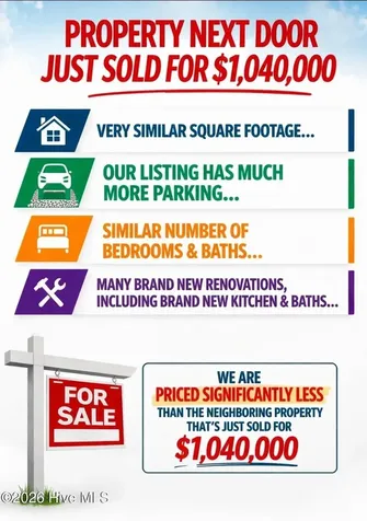 808 N 5th Avenue Wilmington NC 28401