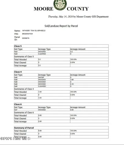 Lot 1 Dan Road Robbins NC 27325