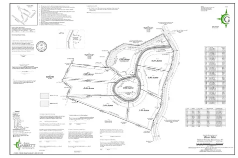 Lot 6 Bear Mor Ridge Highlands NC 28741