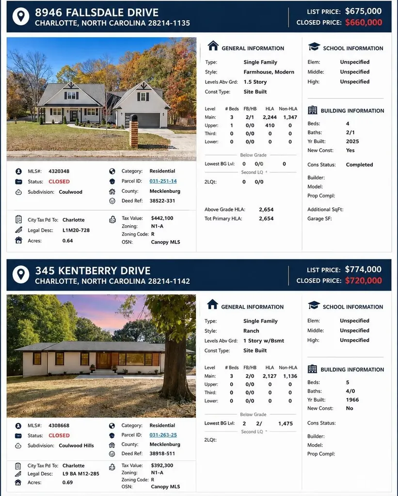 1319 Cathey Road Charlotte NC 28214
