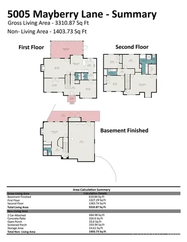 5005 Mayberry Lane Winston Salem NC 27106