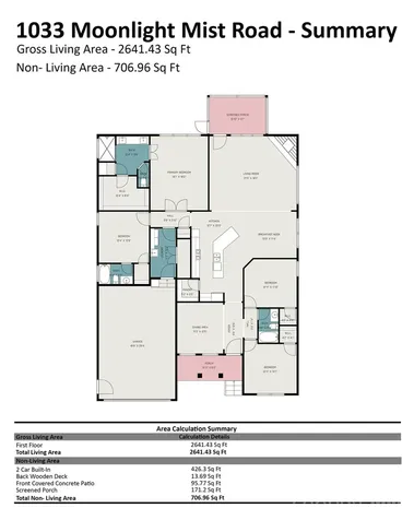 1033 Moonlight Mist Road Belmont NC 28012