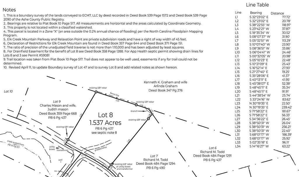 Lot 8 Elk Creek Mountain Parkway Todd NC 28684
