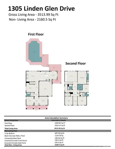 1305 Linden Glen Drive Matthews NC 28104