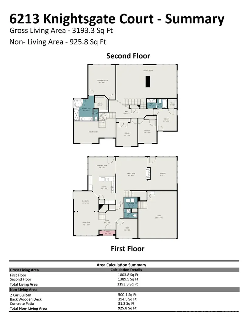 6213 Knightsgate Court Charlotte NC 28269
