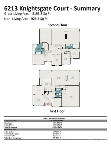 6213 Knightsgate Court Charlotte NC 28269